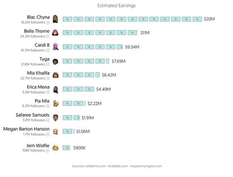 top 1 percent onlyfans creators|Top OnlyFans Earners: Learn How They Succeed